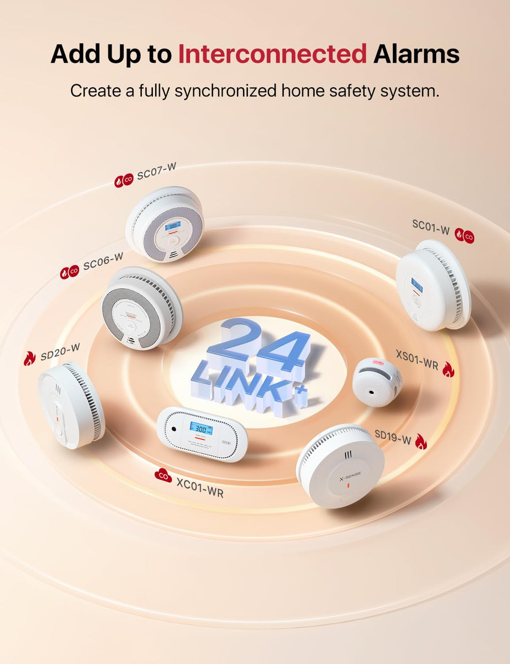Wireless Interconnected Combination Smoke & CO Alarm B4983