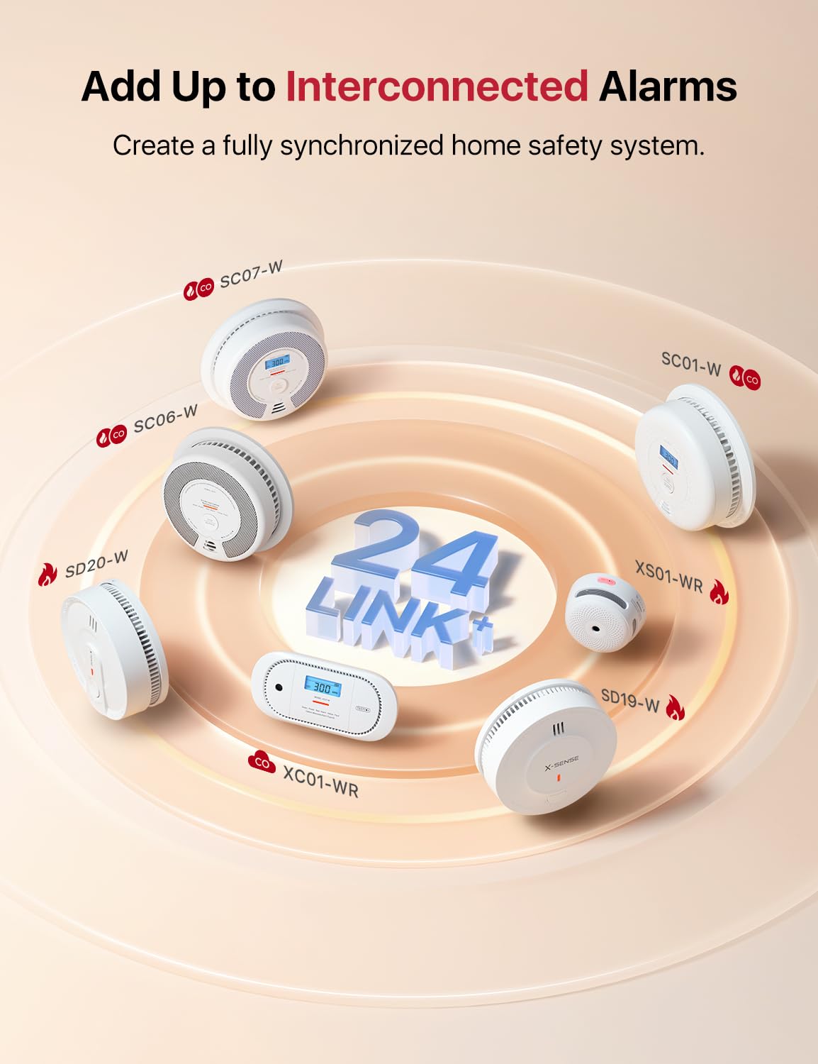 Wireless Interconnected Combination Smoke & CO Alarm B4983