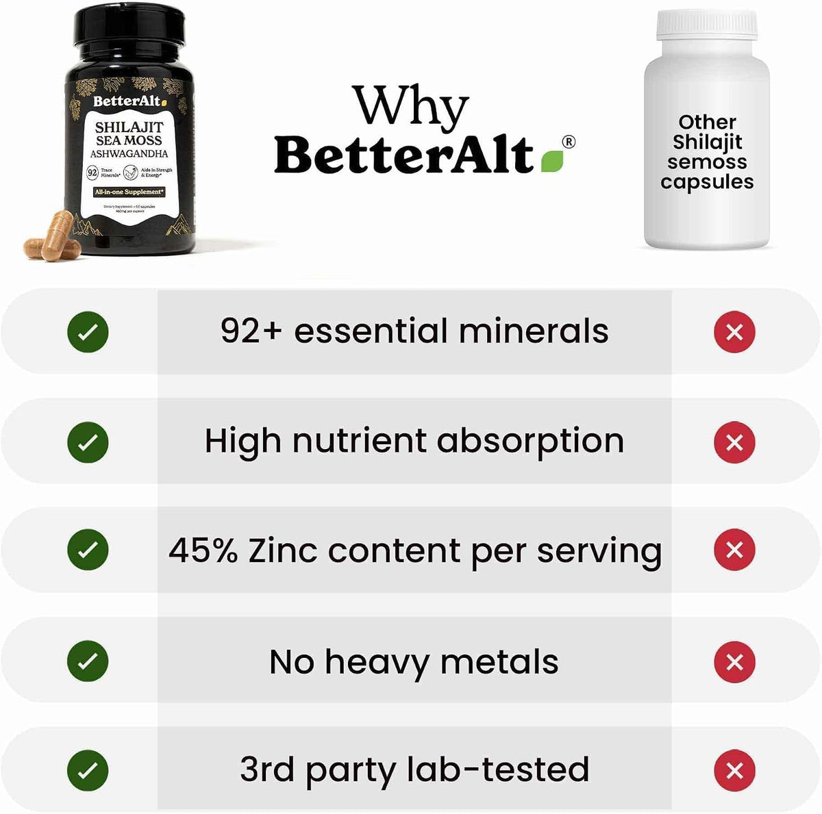 Shilajit Maca Root Ginkgo Biloba Sea Moss Ashwagandha Tongkat Ali Panax Ginseng Safed Musli & Zinc 20 Capsules Supplement L300083