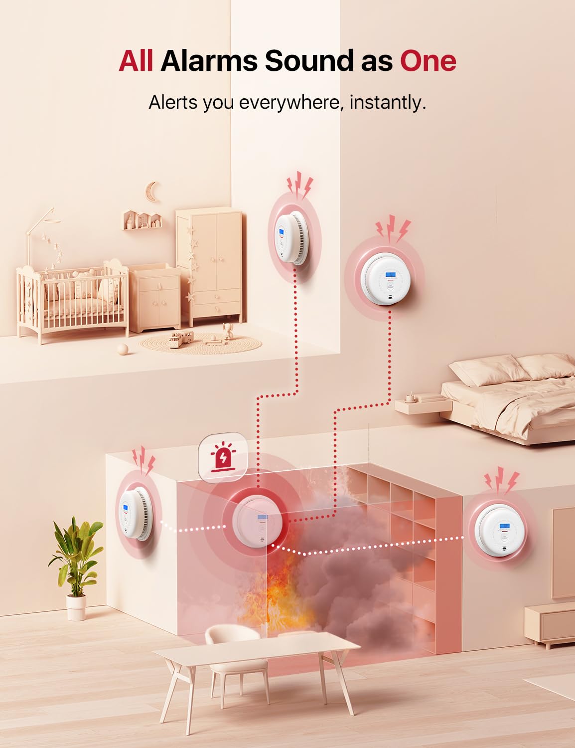 Wireless Interconnected Combination Smoke & CO Alarm B4983