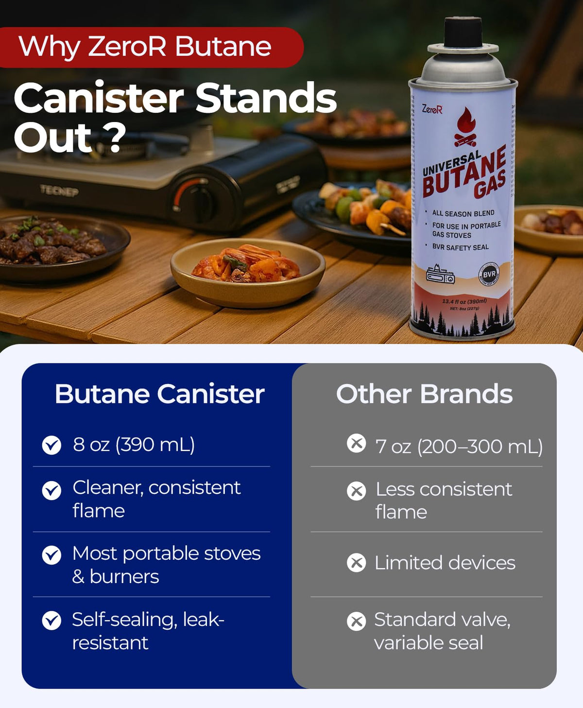 Butane Fuel Canister Cartridge 13.4 fl oz R488