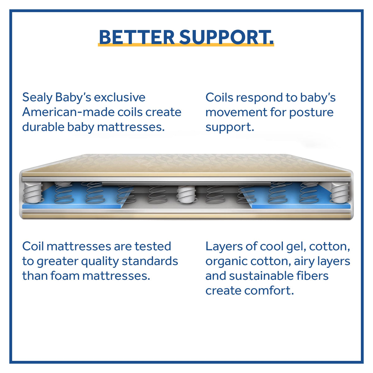 2 Stage Waterproof Crib Mattress O32612