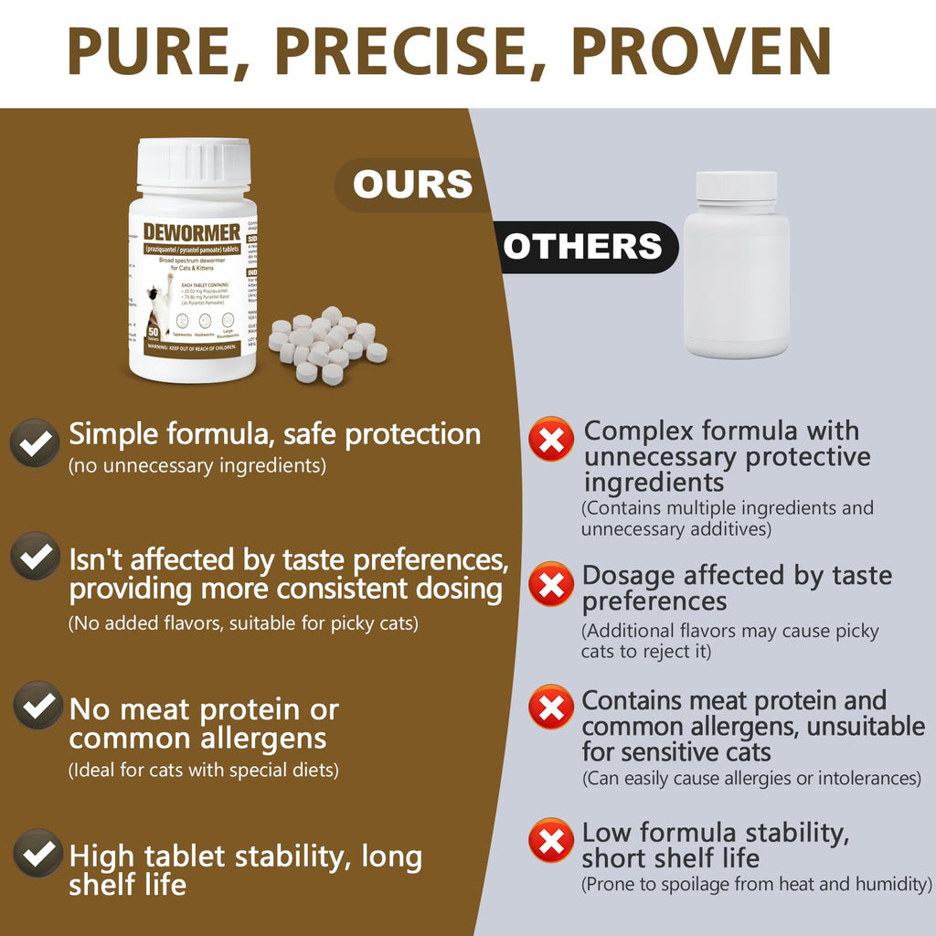 Broad-Spectrum Dewormer for Cats & Kittens, 50 Tablets Y895