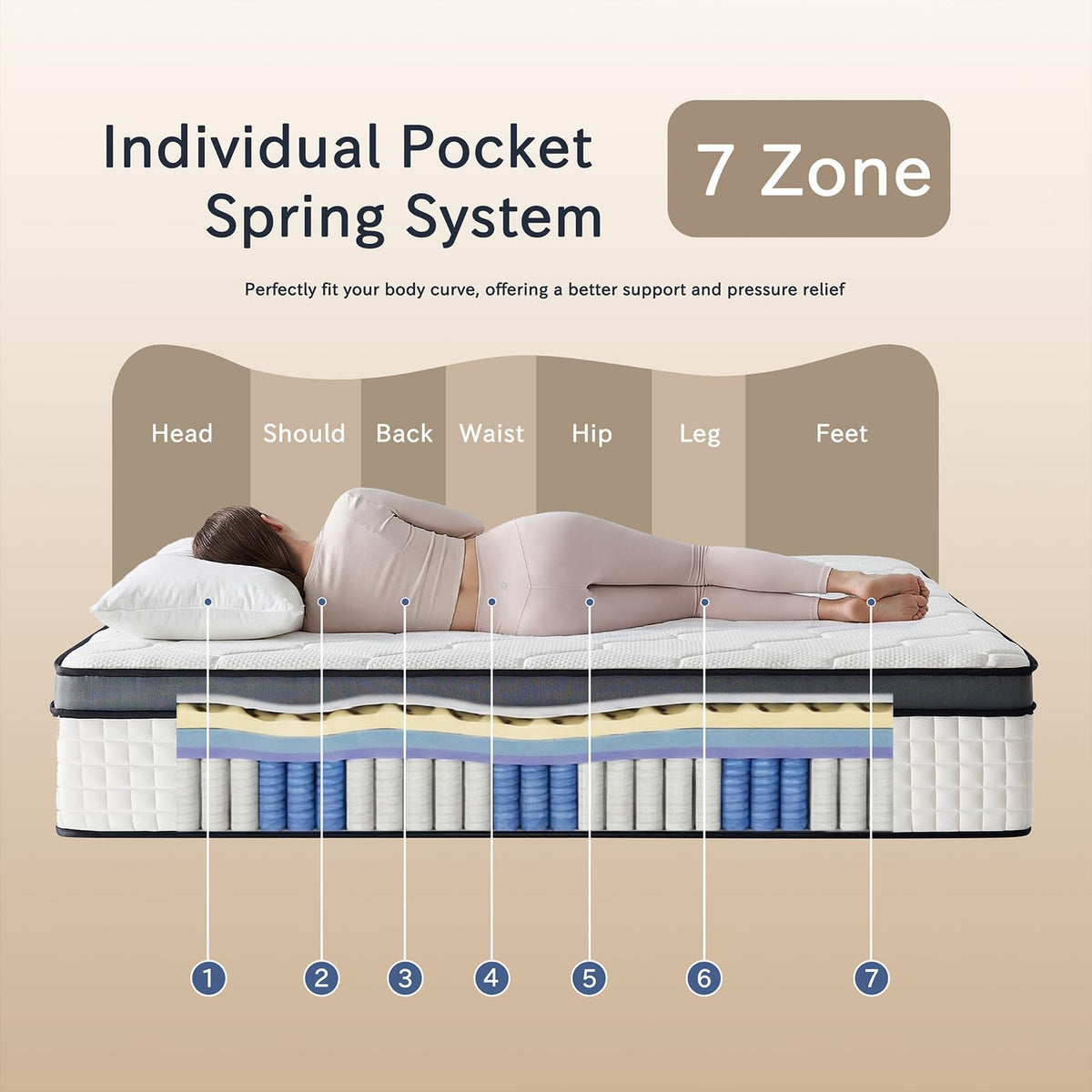10 Inch Full Size Hybrid Mattress K40840