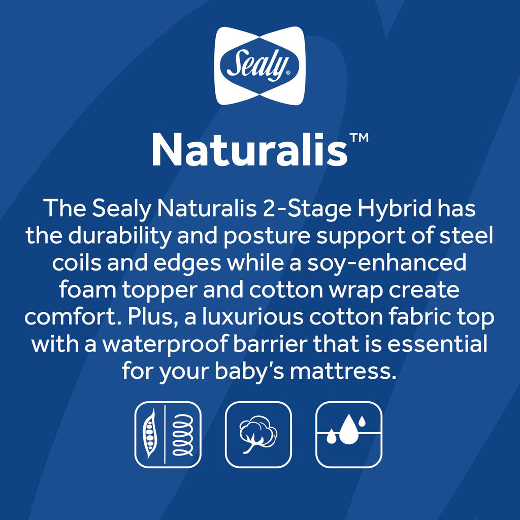 2 Stage Waterproof Crib Mattress O32612