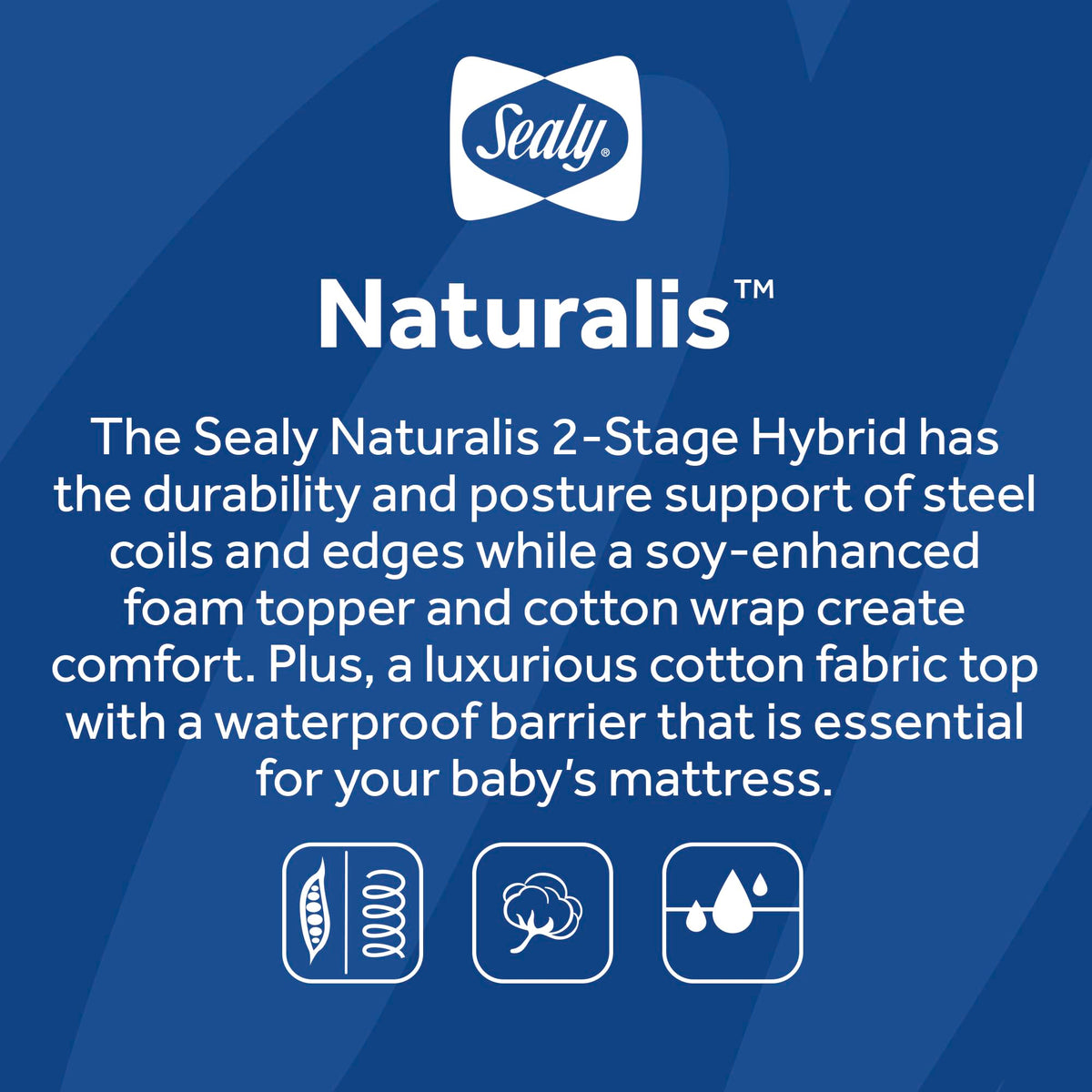2 Stage Waterproof Crib Mattress O32612