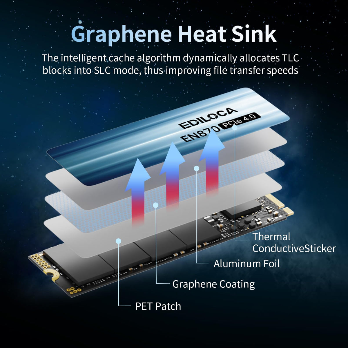 2TB NVMe M.2 PCIe Gen4 x4 Internal SSD C819