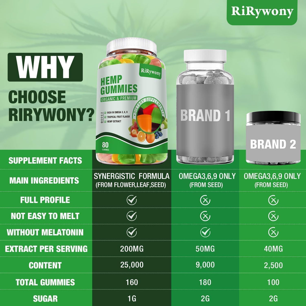 Hemp Gummies 160 Counts Z420193