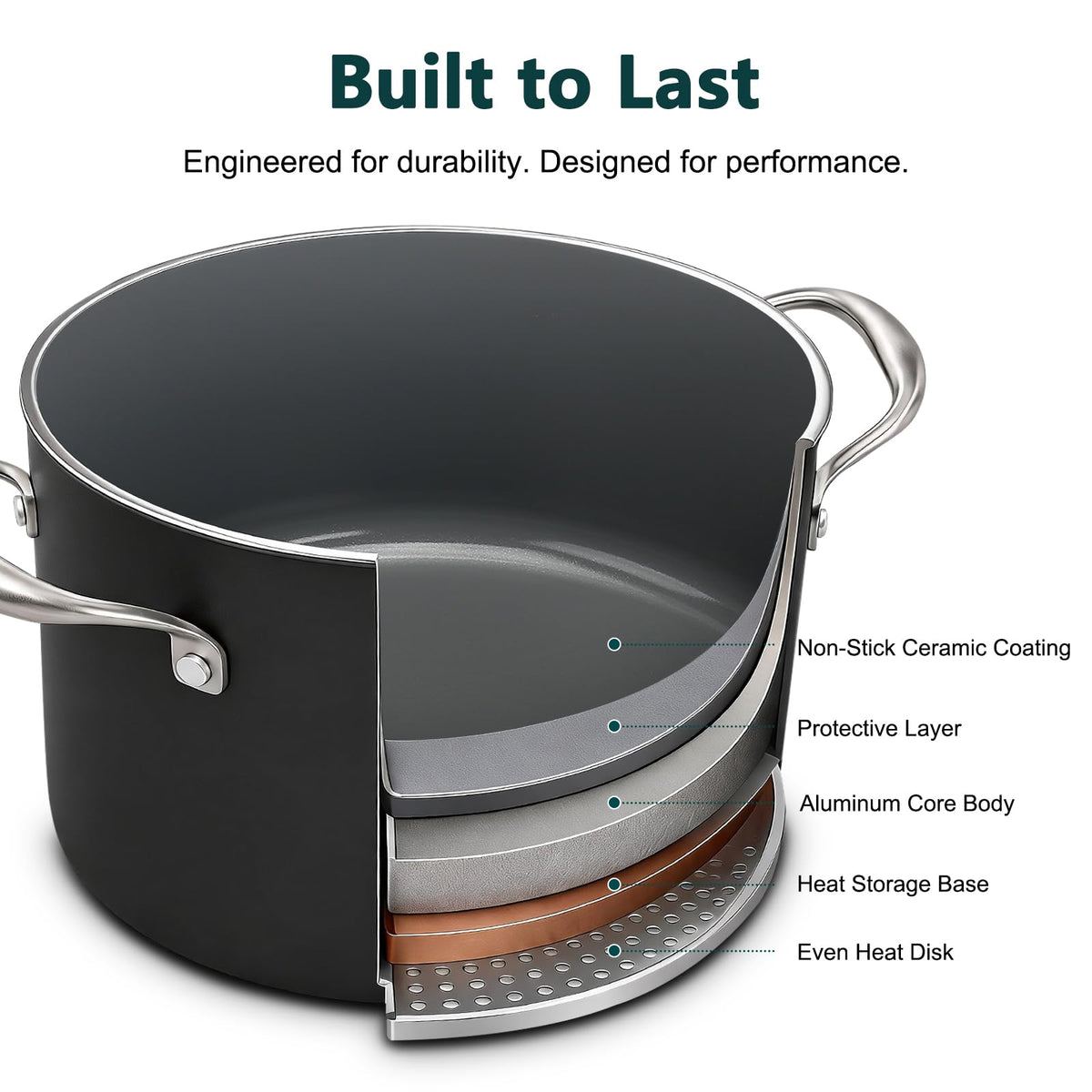 16QT Nonstick Ceramic Stock Pot with Tempered Glass Lid M387