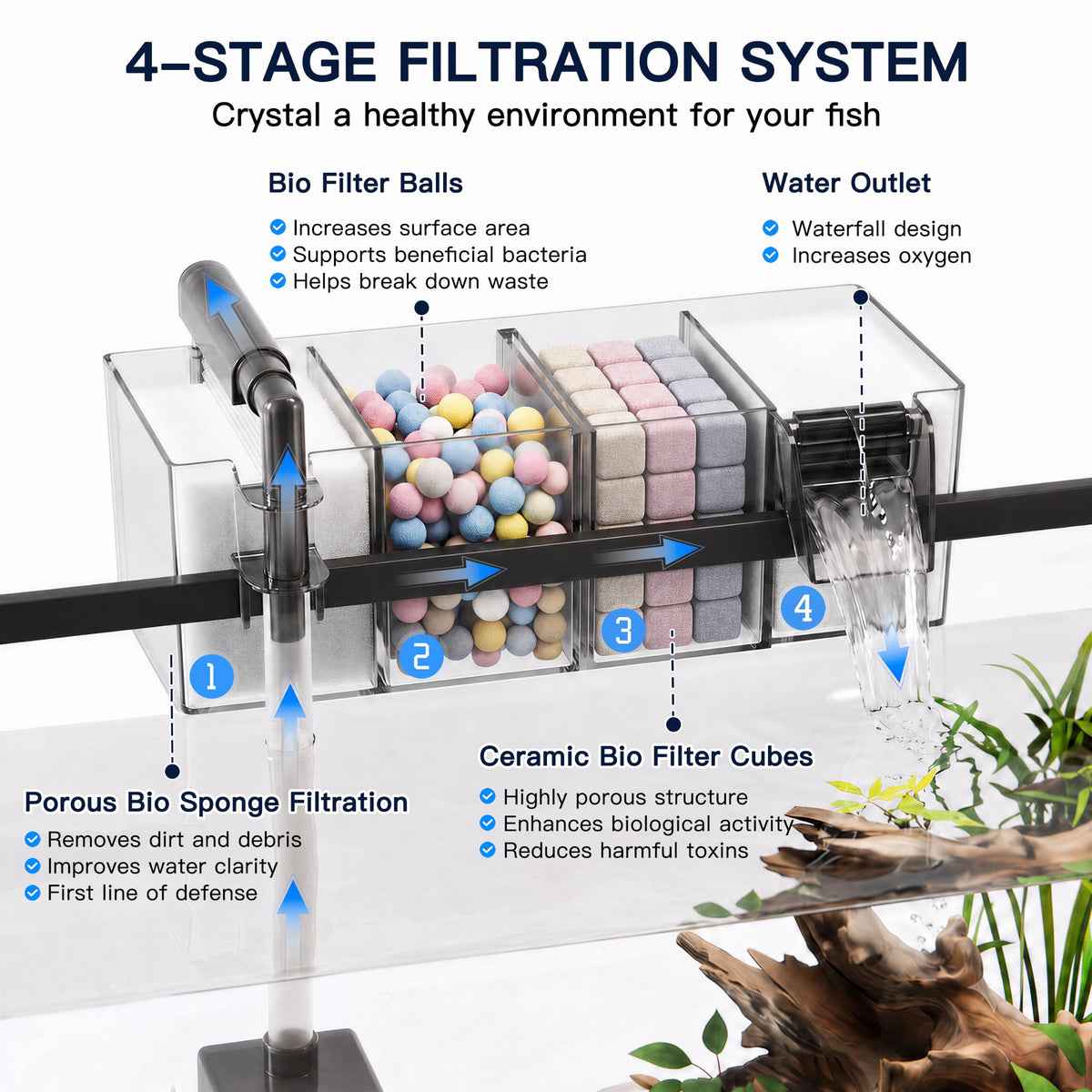 6 Gallon Betta Fish Tank L8065