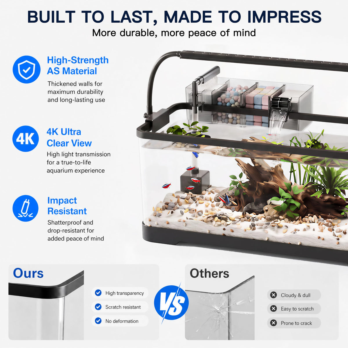 6 Gallon Betta Fish Tank L8065